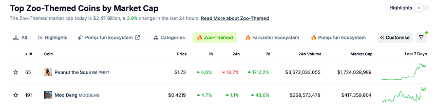 Flockerz presale crosses .8 Million; geared to be the best meme coin investment - 2