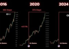 This Crypto Analyst Correctly Predicted The Bitcoin Price Rise To $75,000, Here’s The Full Prediction