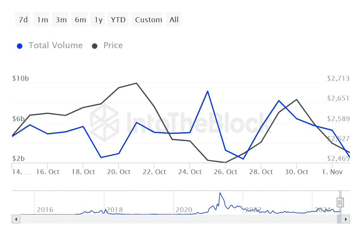 Bitcoin, Ethereum fall: Whales panic as market corrects - 2