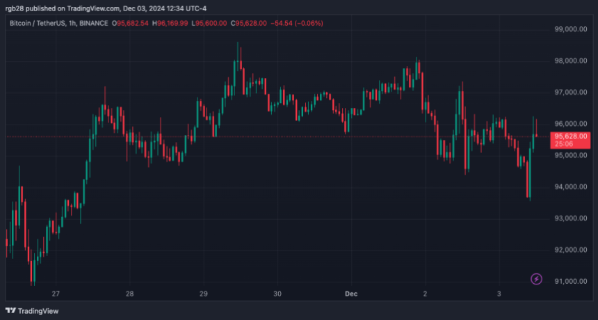 Bitcoin, BTC, BTCUSDT