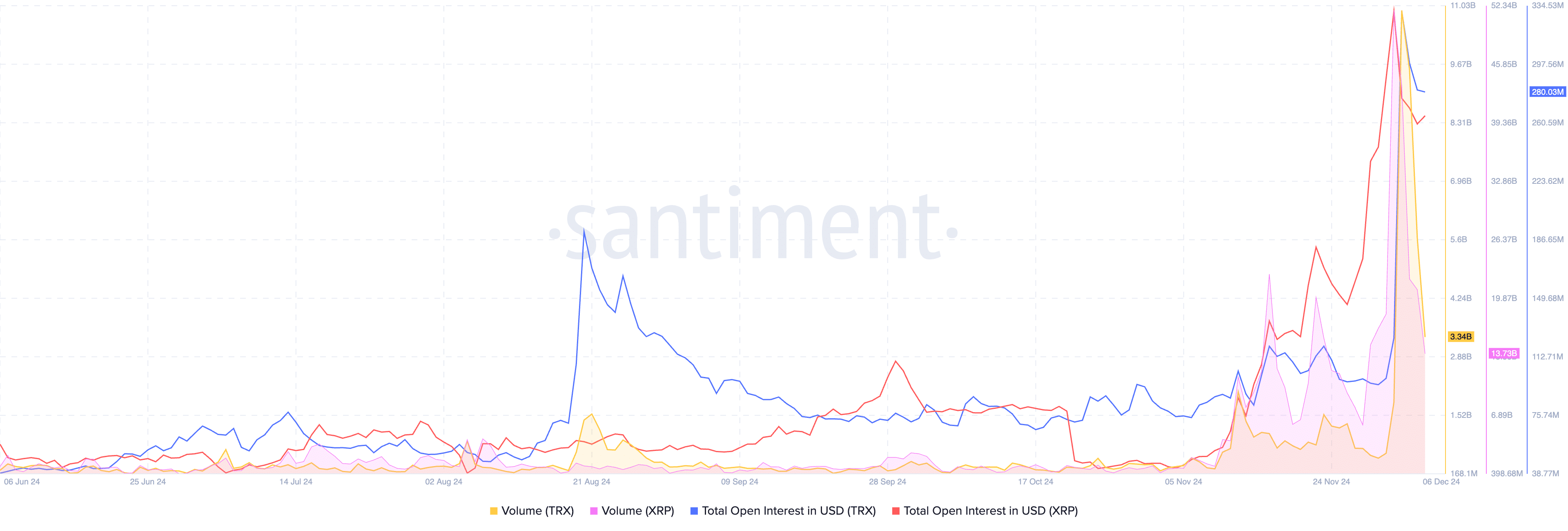 Charts of the week: Bitcoin falls under 0,000 but XRP and TRON could extend rally  - 4