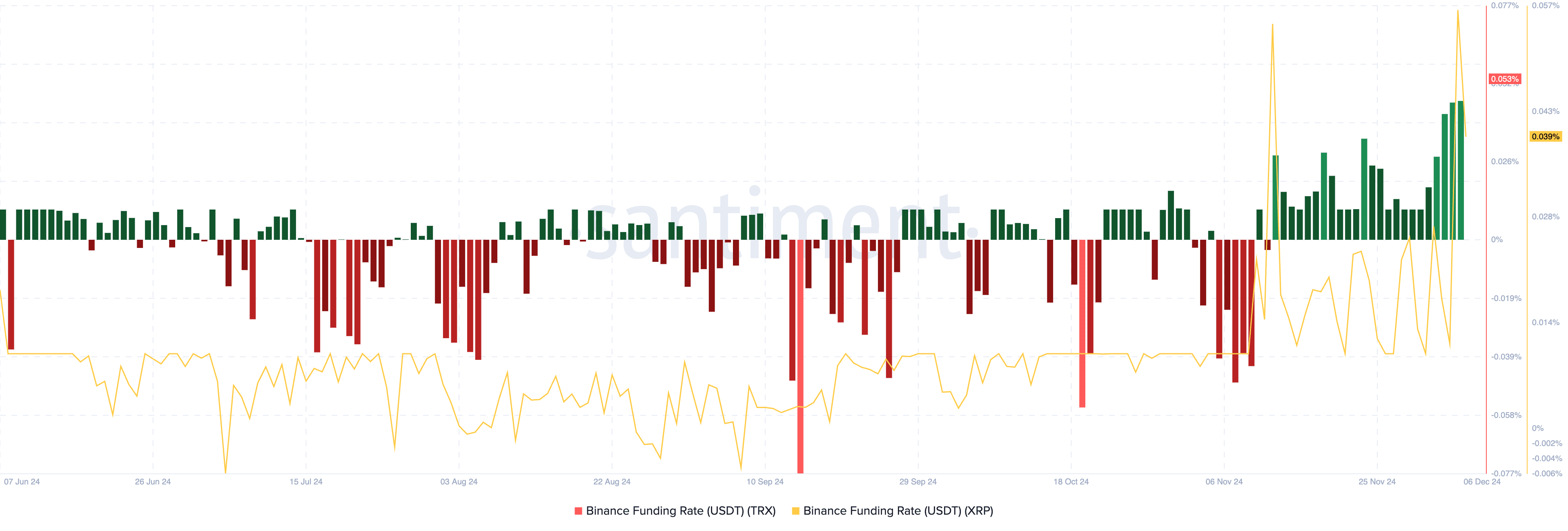 XRP ledger