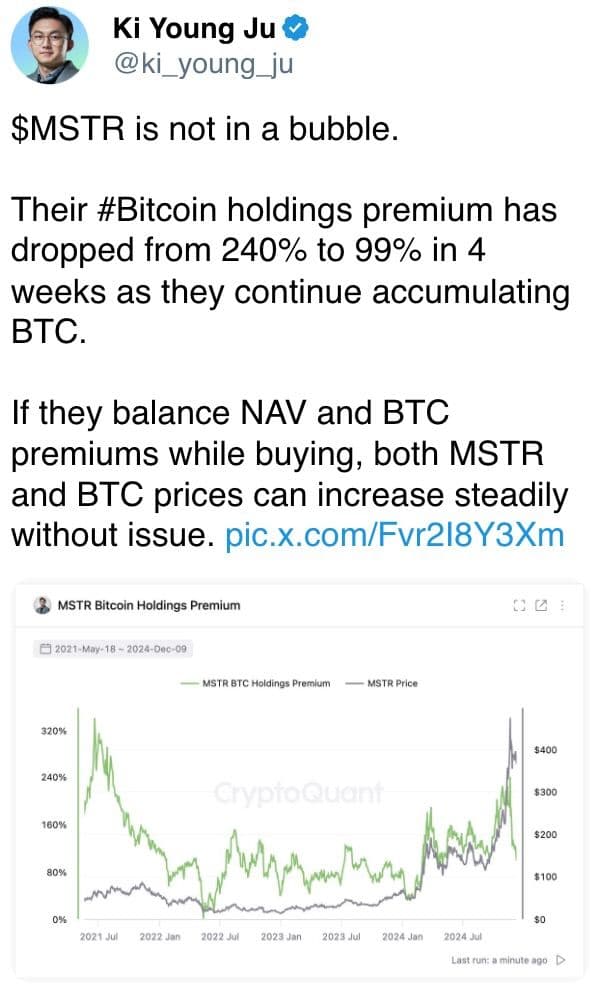 Is MSTR in a bubble?