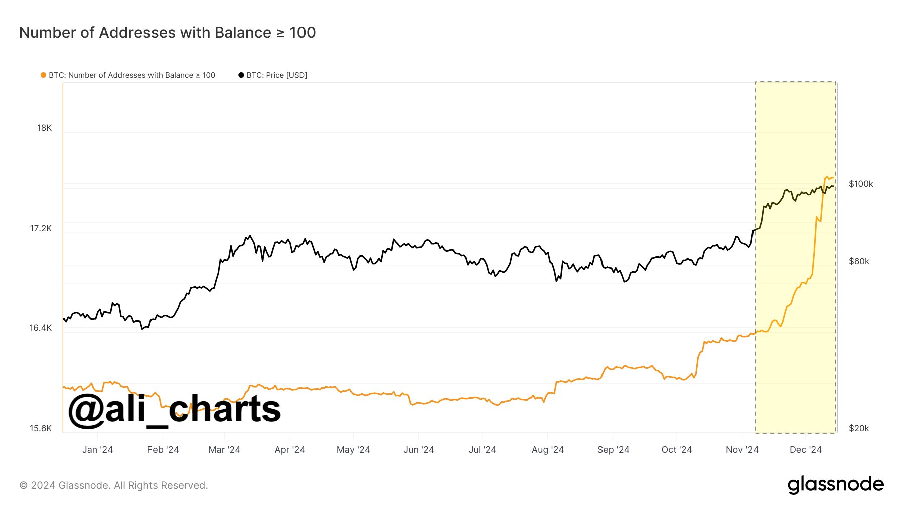 btc whales