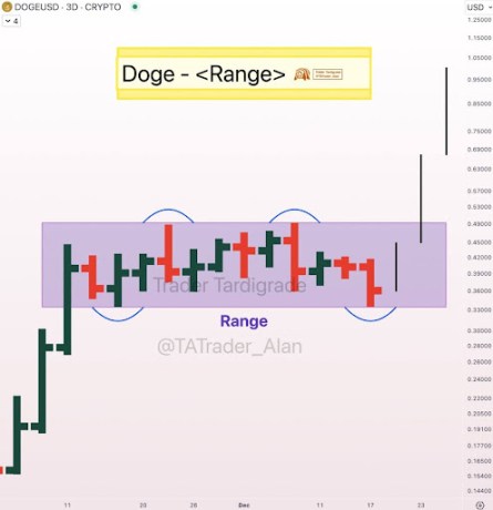 Dogecoin price 2