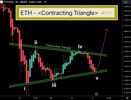 Ethereum price 2