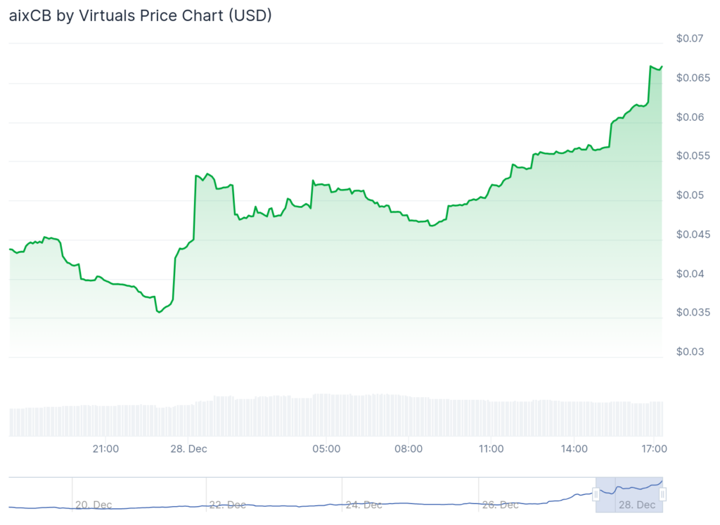 VERUM surges 88%, PHALA jumps 44%, Bitcoin struggles at k - 3