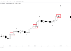 Doji Formation On Bitcoin Chart Suggests 2 Months Of Upside