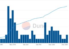 StepN’s GMT price surges: Will these gains hold?