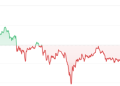 Upcoming ERC-20 token listing predicted to deliver 550% gains in January, mirroring XRP’s surge