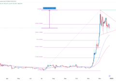 Will XRP price surge in 2025 if the SEC approves Ripple ETF?