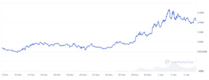 ai16z market cap performance