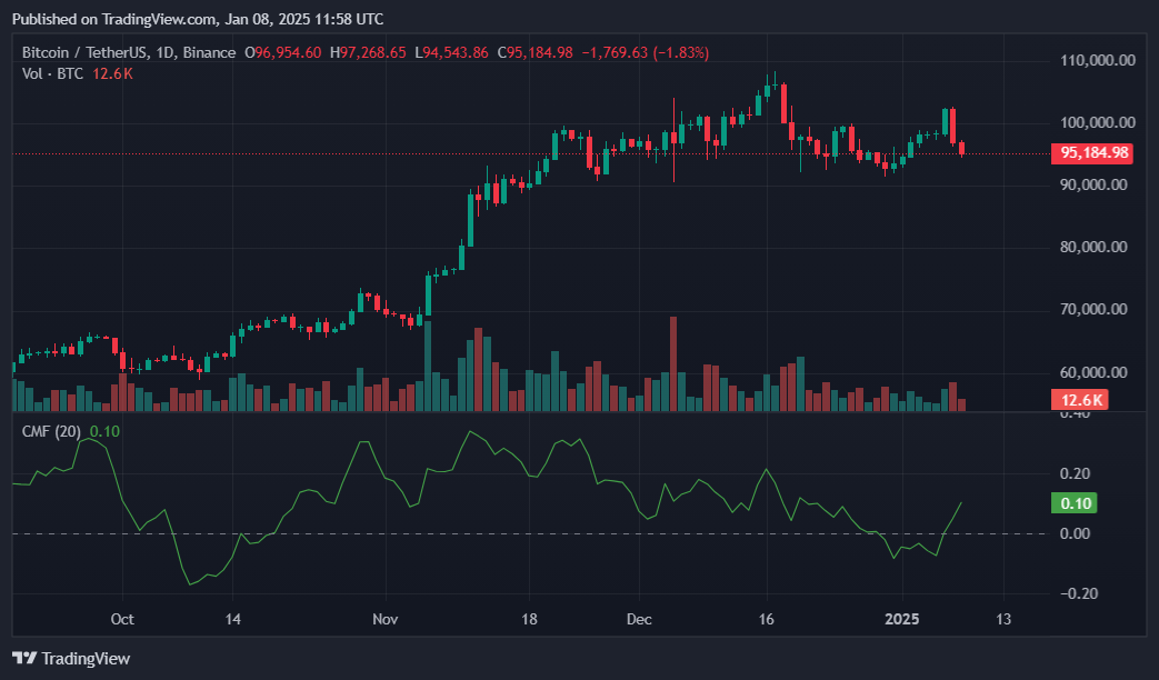 Bitcoin could drop under k if it fails to hold k support: analyst - 2