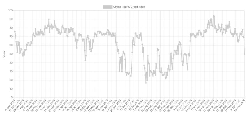 Bitcoin Fear & Greed Index