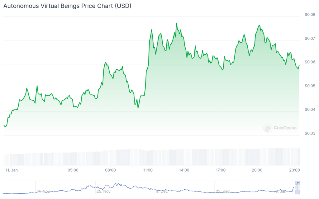 Remint, MLG surge while Bitcoin hovers around ,000 - 3