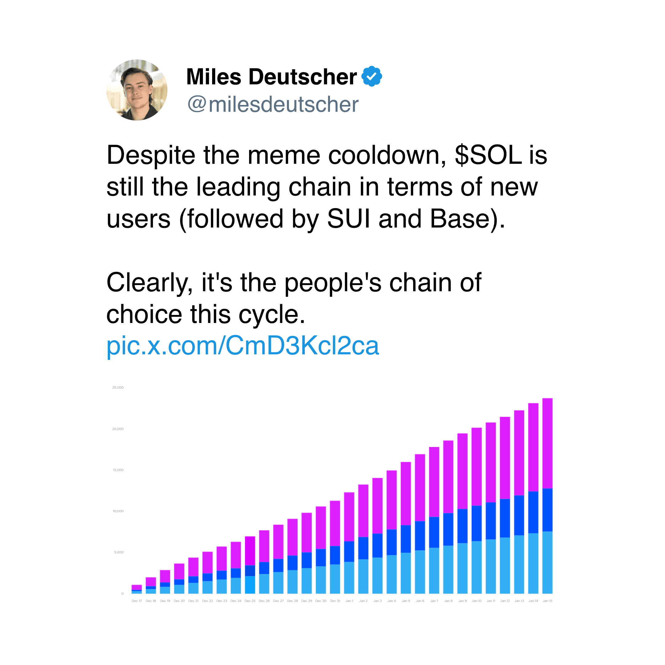 Miles Deutscher, Jan. 17 2025