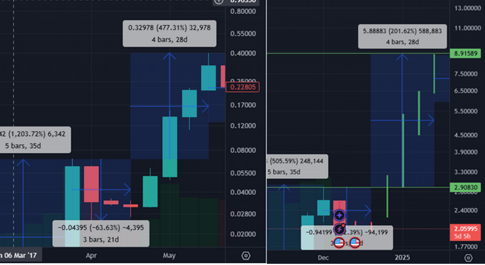 XRP fractal 2017 vs. 2025