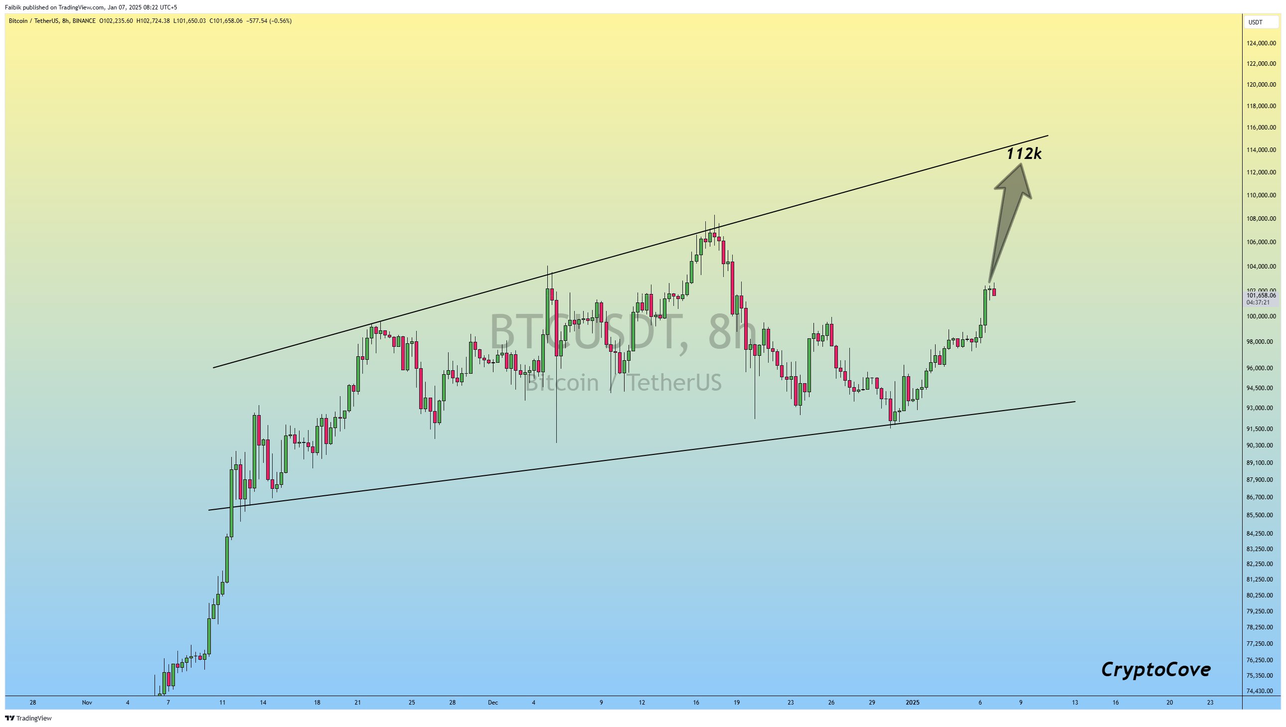 Bitcoin price chart.