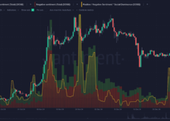 DOGE Could Surge 30% as Sentiment Levels Support Buying