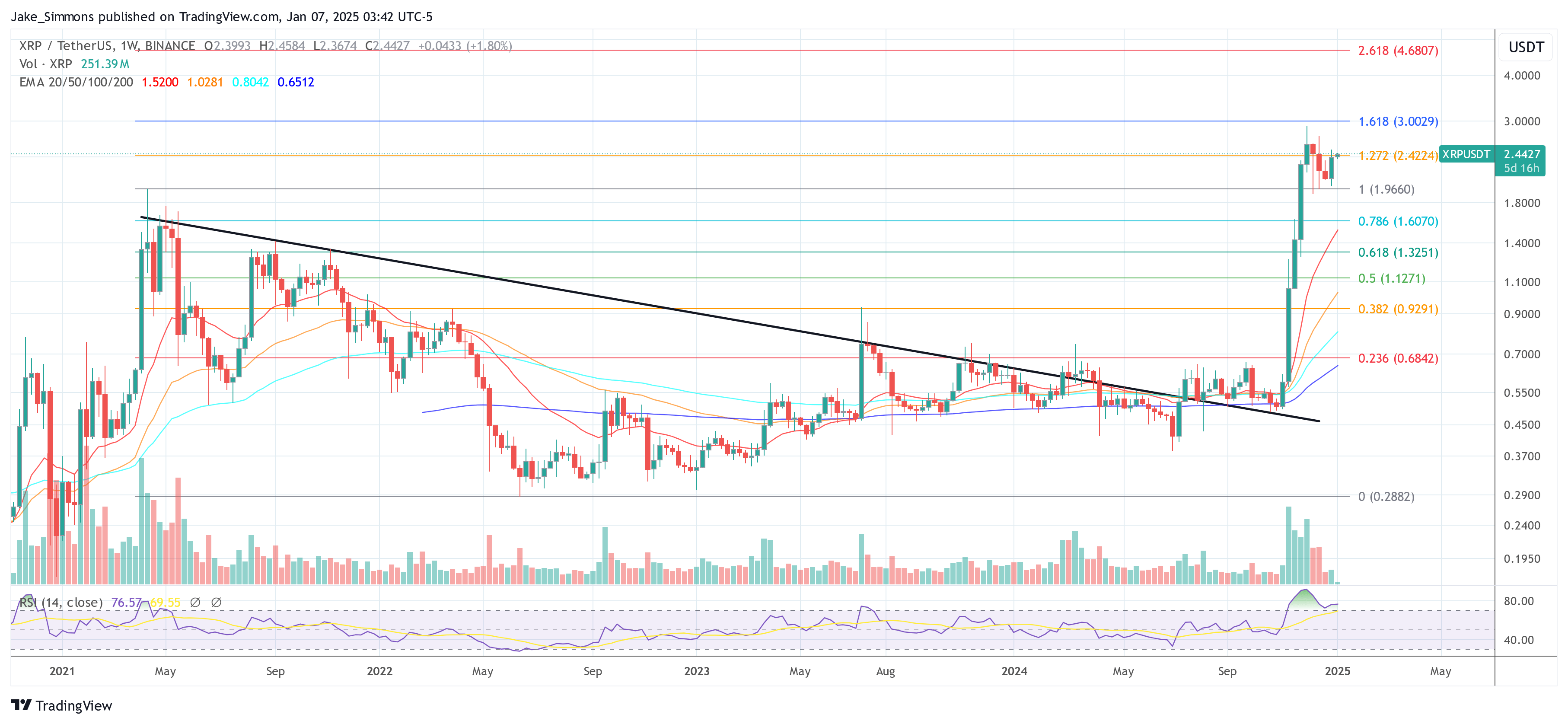 XRP price