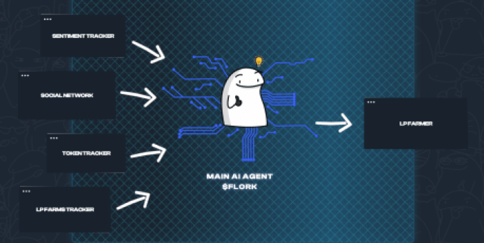 The main AI agent for FLORK