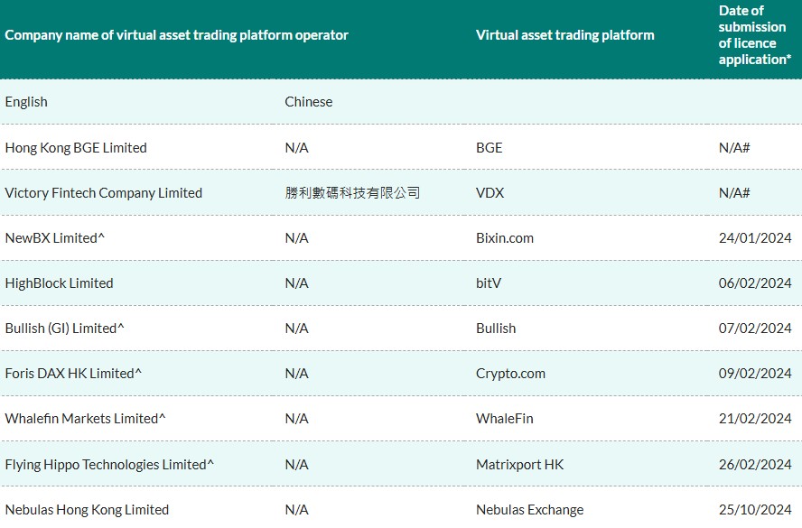 Hong Kong SFC virtual assence applicants