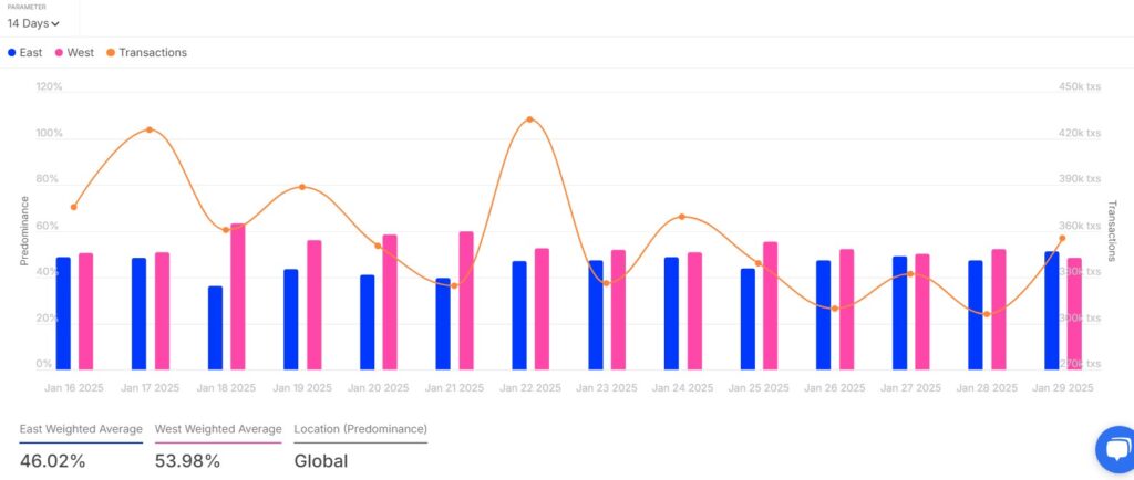 Lunar New Year East overtakes