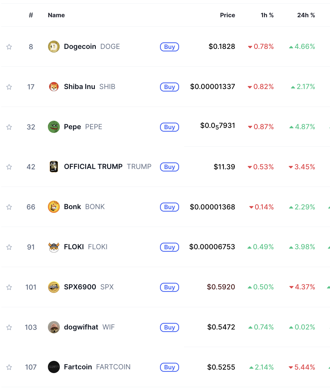 Dogecoin, Cryptocurrencies, Markets, Elon Musk, Tech Analysis, Market Analysis, Altcoin Watch, Memecoin