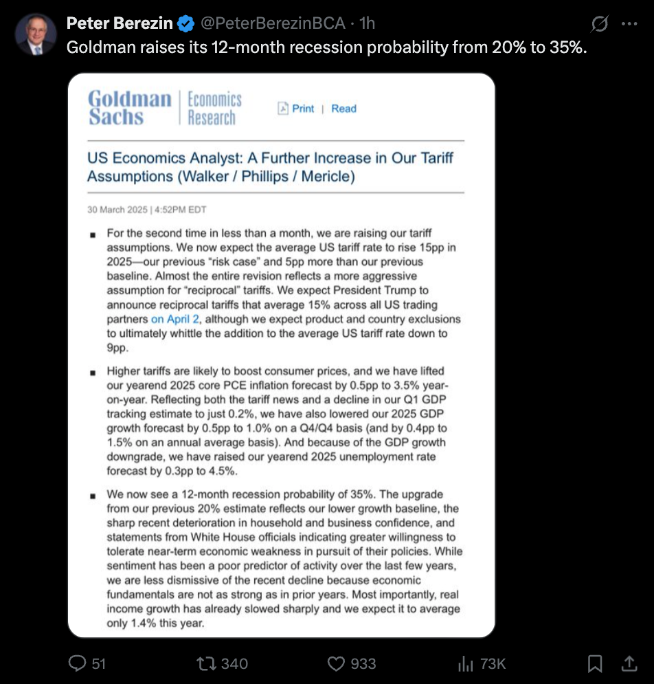 Cryptocurrencies, Goldman Sachs, Bitcoin Price, Markets, Stocks, White House, Donald Trump, Bitcoin Futures, Futures, Stablecoin, Market Analysis, MicroStrategy