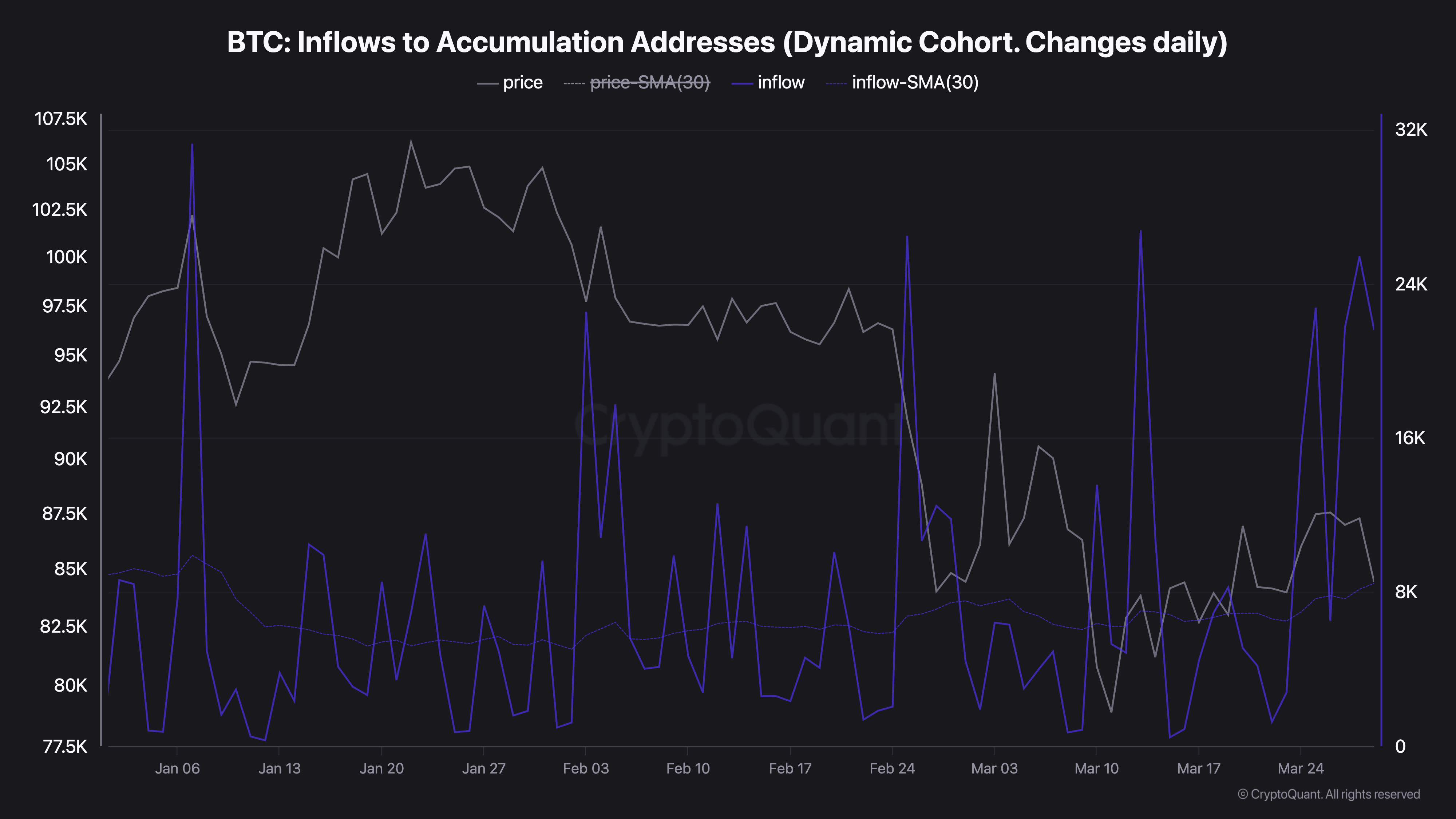 Cryptocurrencies, Goldman Sachs, Bitcoin Price, Markets, Stocks, White House, Donald Trump, Bitcoin Futures, Futures, Stablecoin, Market Analysis, MicroStrategy
