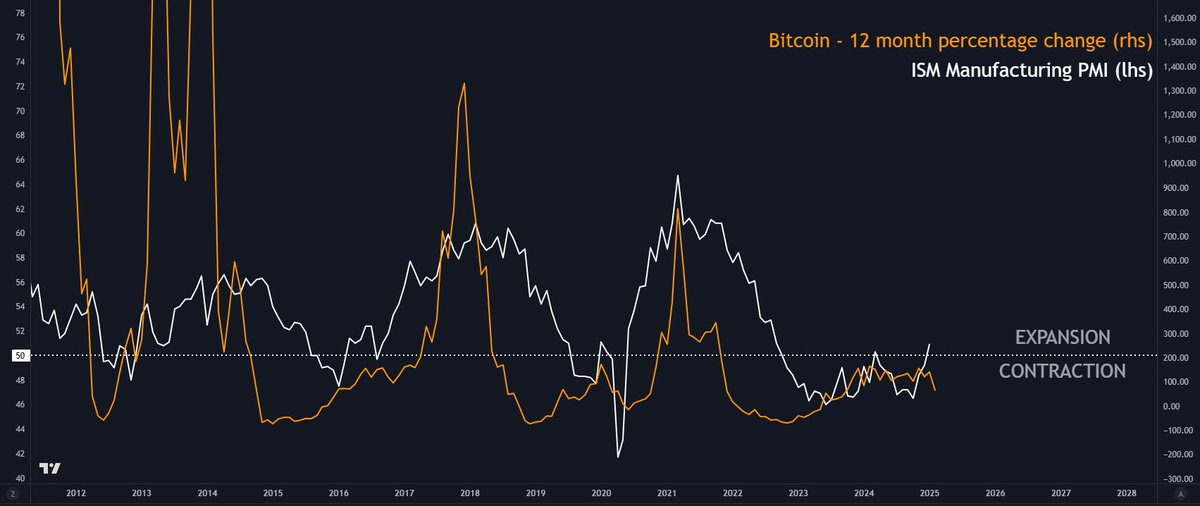 Bitcoin Price, Economy, Donald Trump, Data, Market Analysis