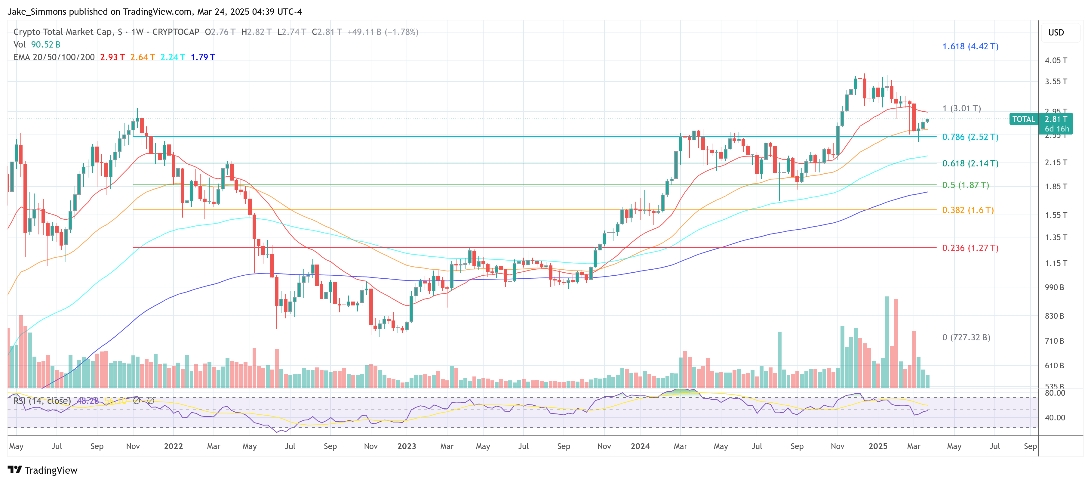 Total crypto market cap