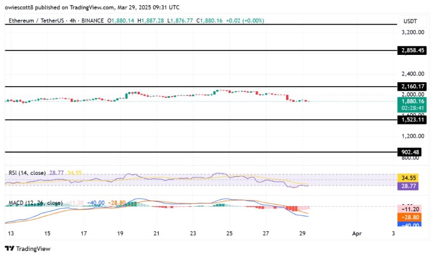 Ethereum