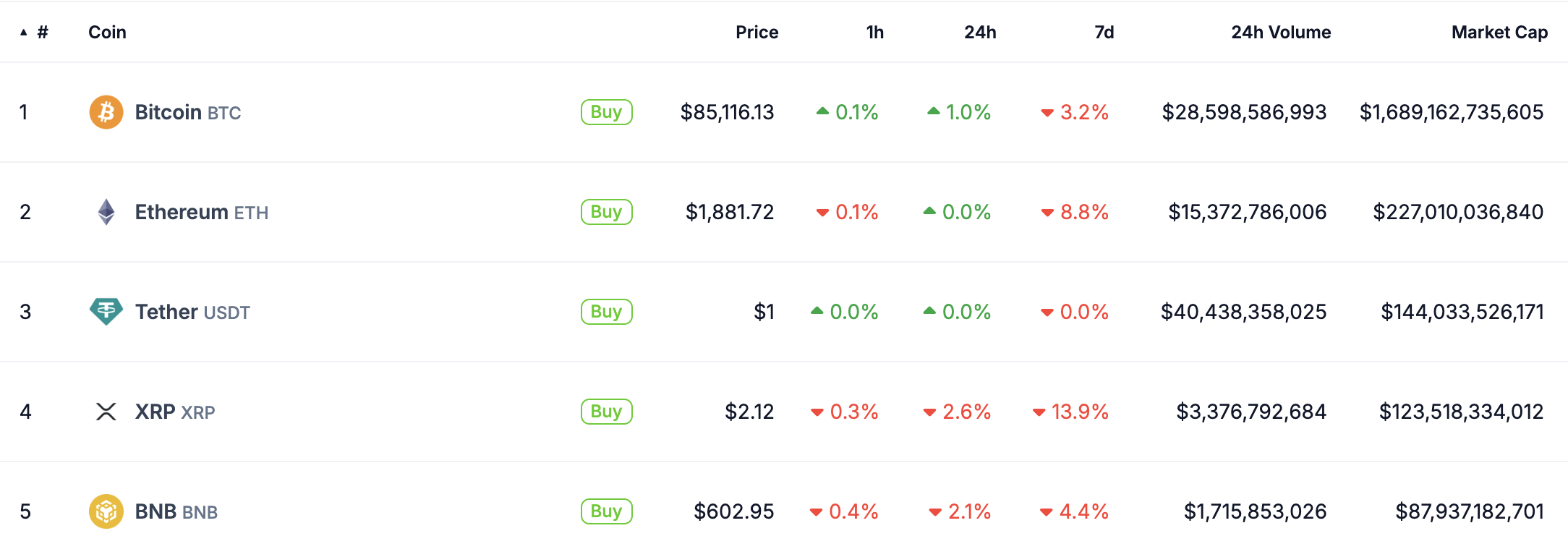 Delaware, United States, Binance, Binance Coin, ETF