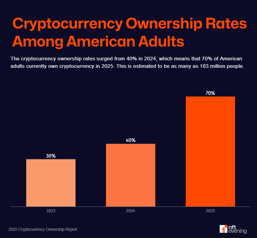 Law, US Government, Cryptocurrency Exchange, Donald Trump, Features
