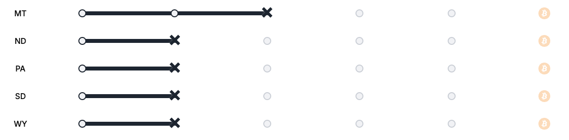 Law, Bitcoin Regulation, United States, Policy, Bitcoin Reserve