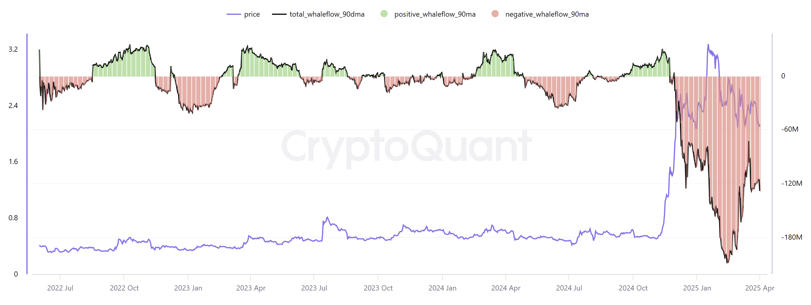 XRP, Markets, Price Analysis, Market Analysis