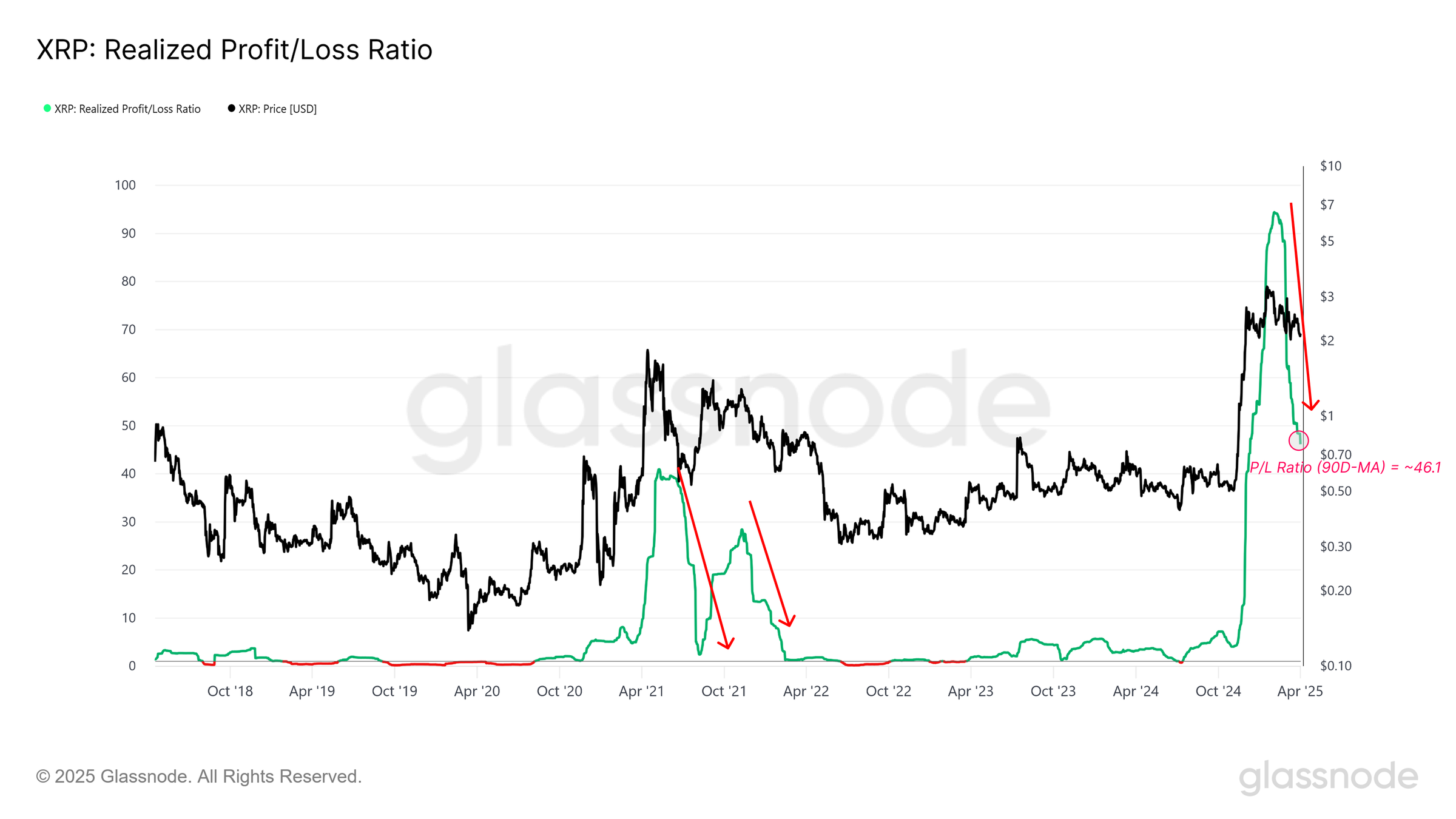XRP, Markets, Price Analysis, Market Analysis