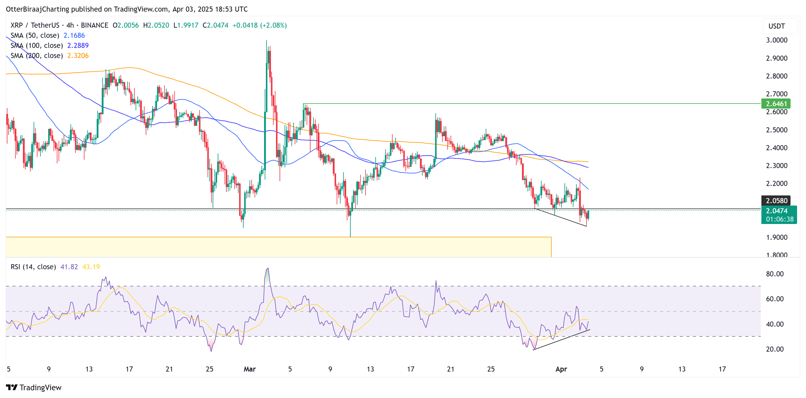XRP, Markets, Price Analysis, Market Analysis