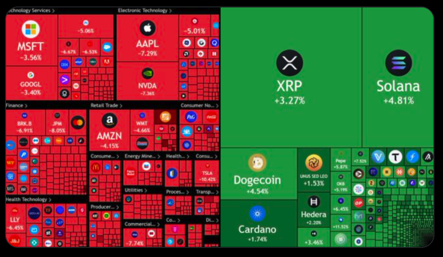 Federal Reserve, Bitcoin Price, Markets, Donald Trump, Interest Rate