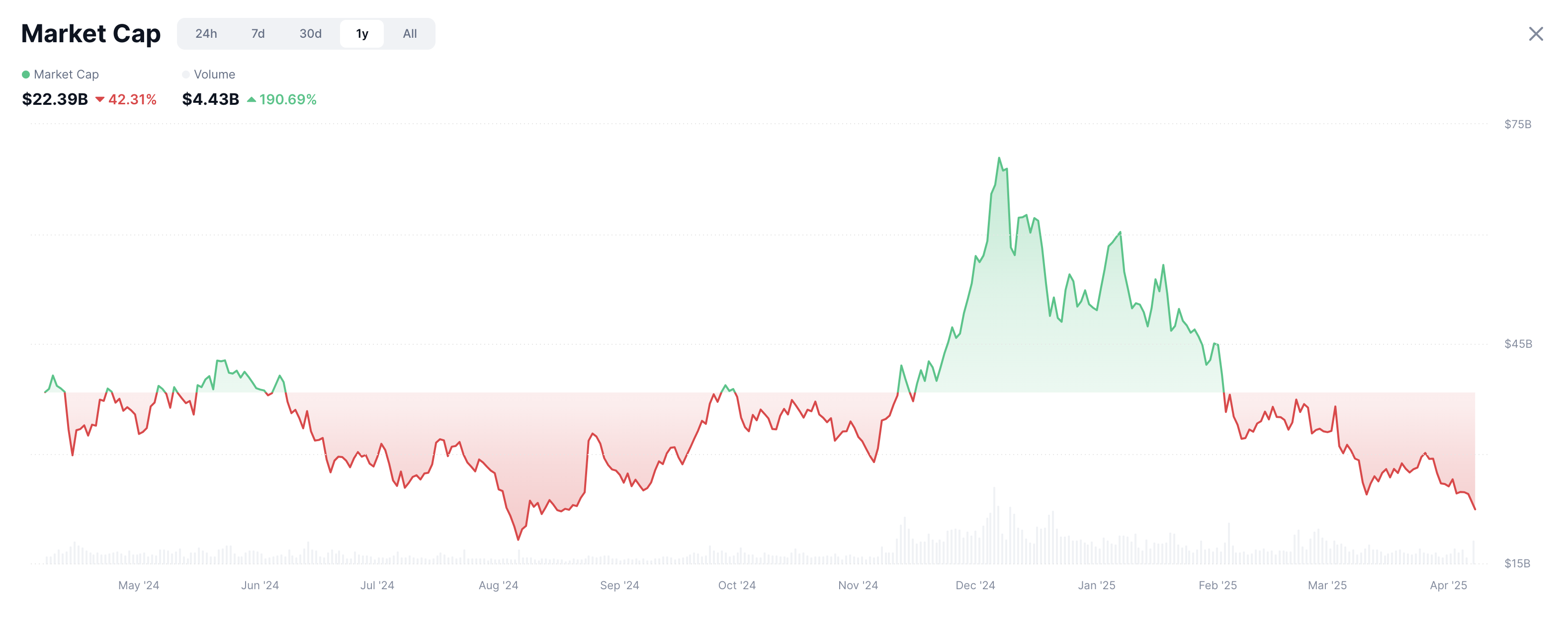 United States, White House, Tech & AI