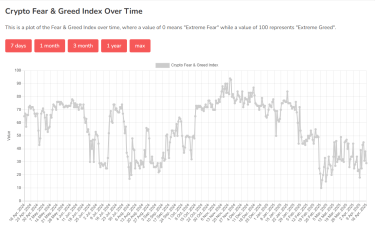 Bitcoin Fear & Greed Index