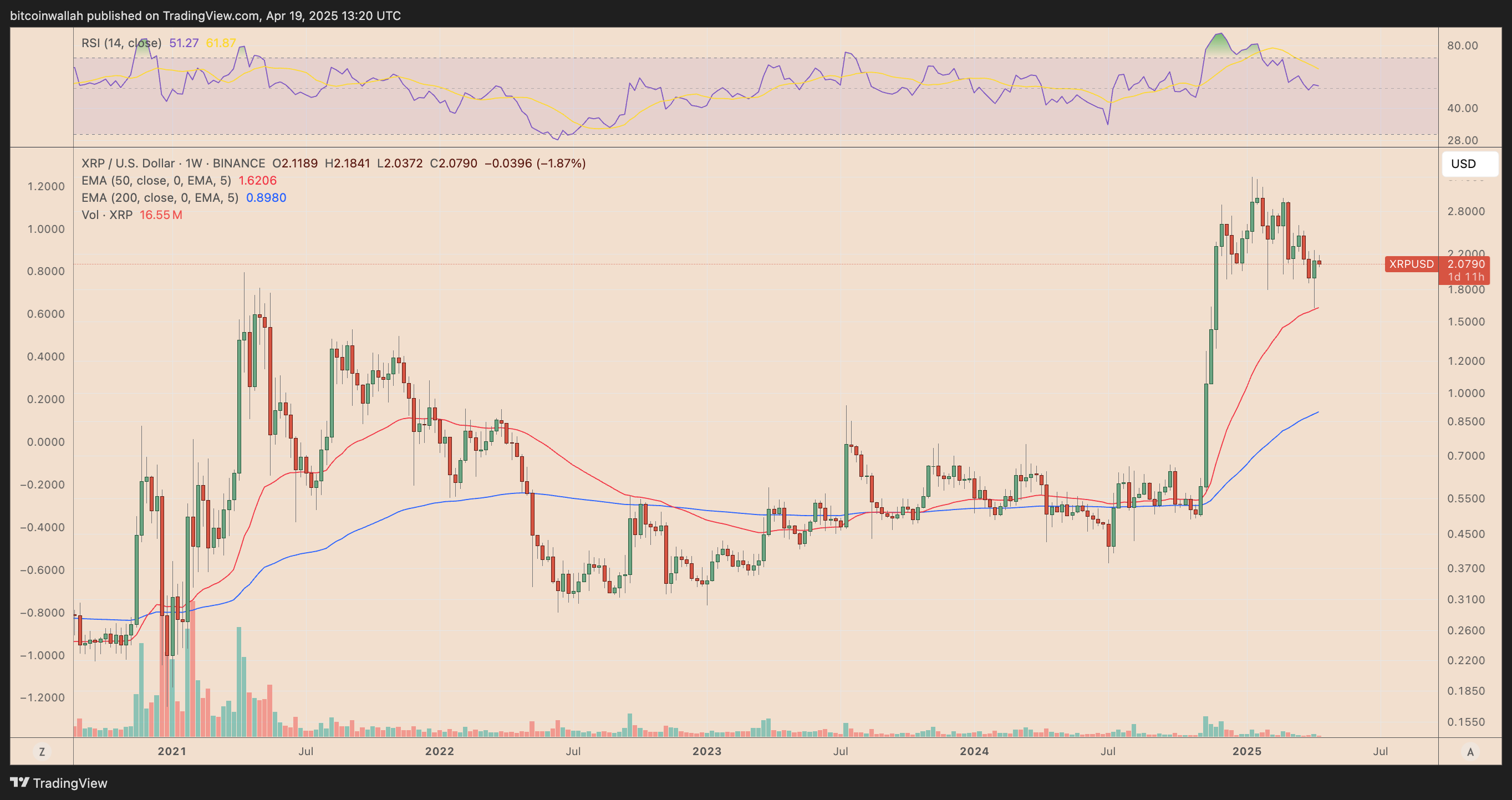 XRP, Markets, Market Analysis, Altcoin Watch
