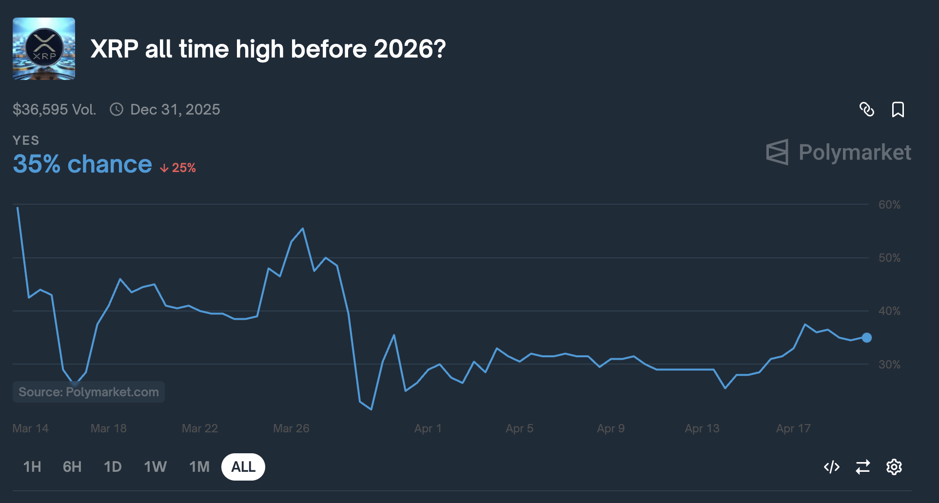 XRP, Markets, Market Analysis, Altcoin Watch