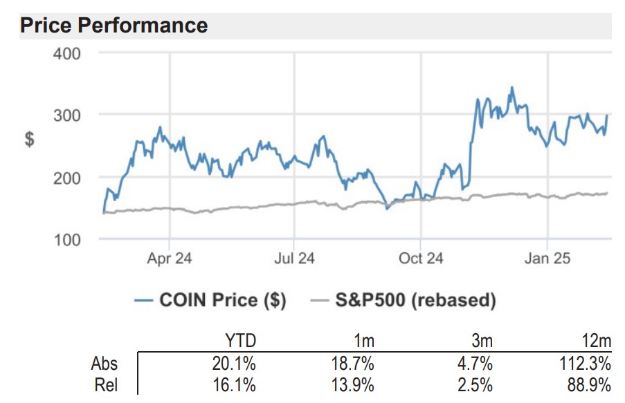 Coinbase, Cryptocurrencies, Ripple, SEC, CFTC, XRP, Cryptocurrency Exchange, Derivatives, Financial Derivatives, Futures, Solana
