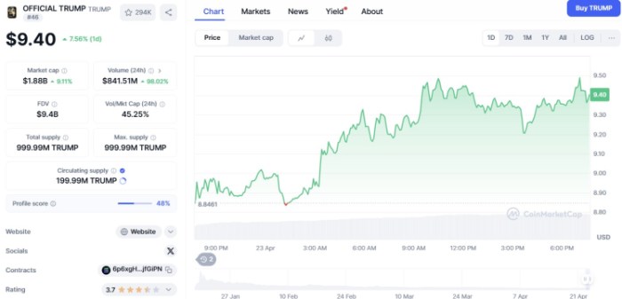 OFFICIAL TRUMP ($TRUMP)