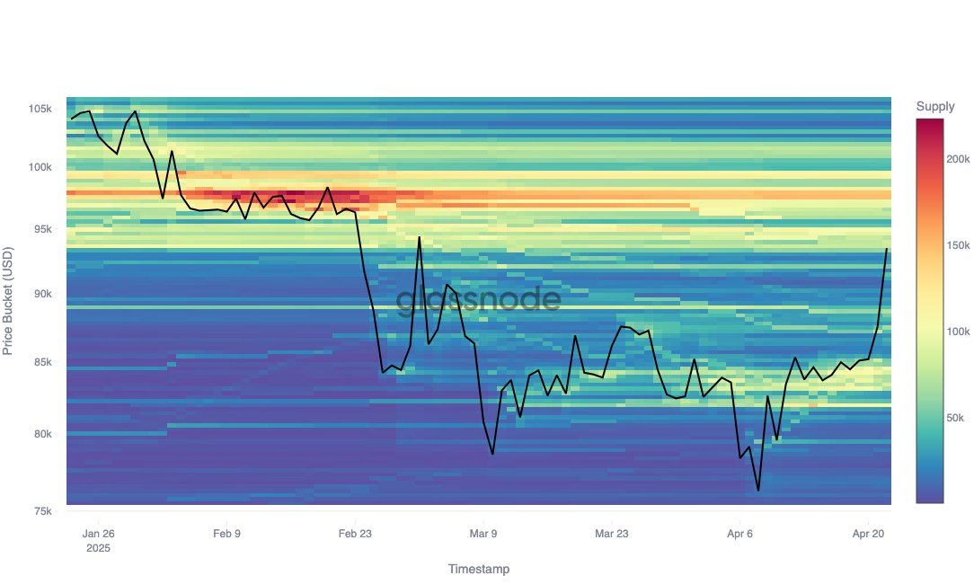 Cryptocurrencies, Bitcoin Price, Markets, Price Analysis