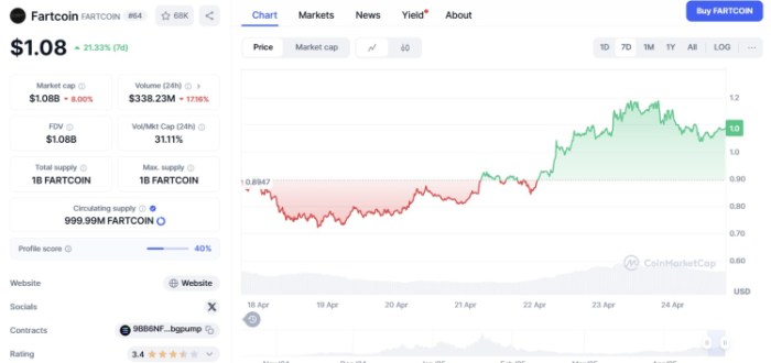 Fartcoin ($FARTCOIN)