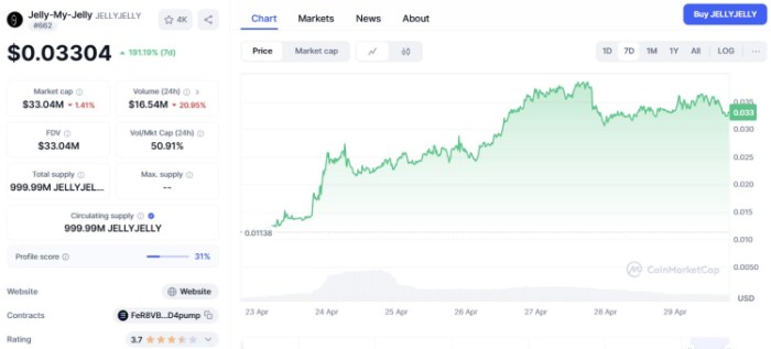 Jelly-My-Jelly ($JELLYJELLY)