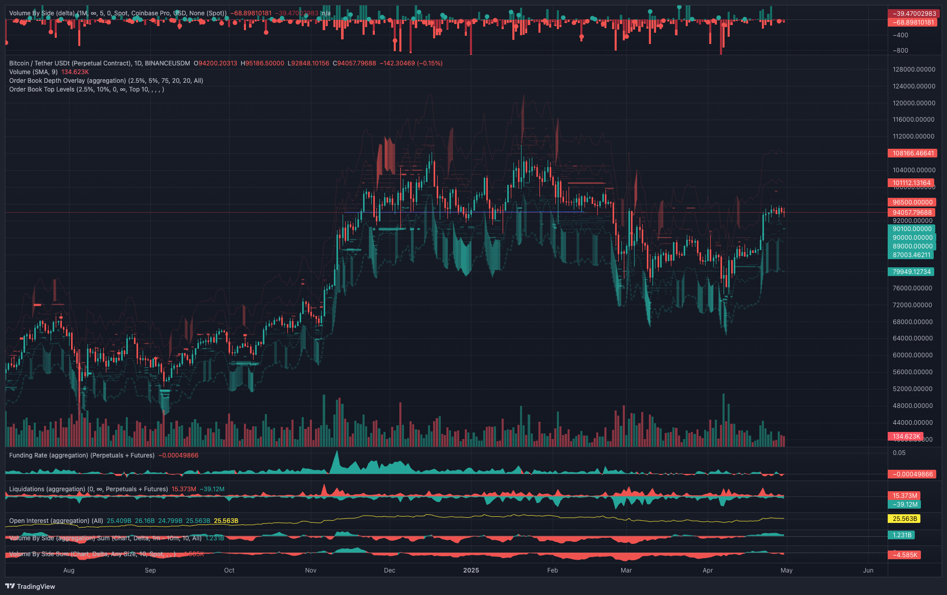 Coinbase, Cryptocurrencies, Federal Reserve, Bitcoin Price, Markets, United States, Cryptocurrency Exchange, White House, Donald Trump